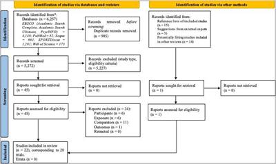 Differences in visual search behavior between expert and novice team sports athletes: A systematic review with meta-analysis